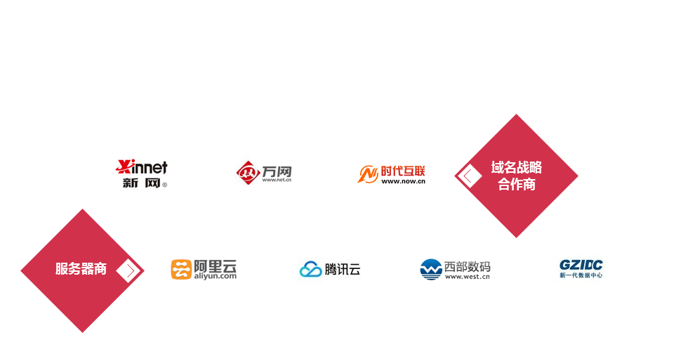 域名服務(wù)器